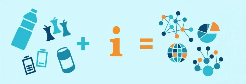 Déchet + Information = Ressource - Waste + Information = Resource